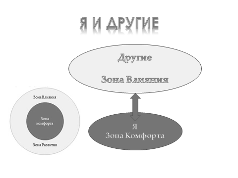 self-consciousness