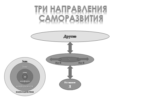 self-consciousness