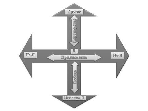 self-consciousness