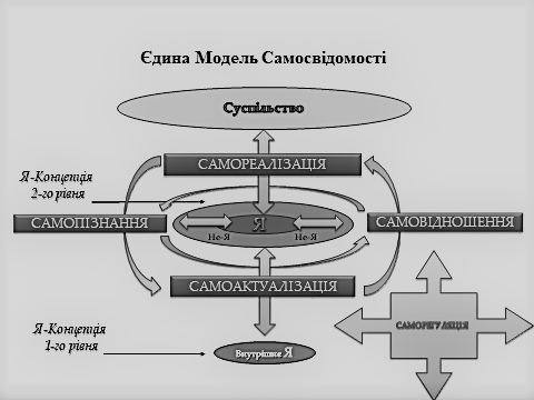 self-consciousness