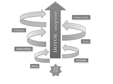 self-consciousness