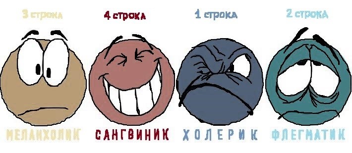 self-consciousness