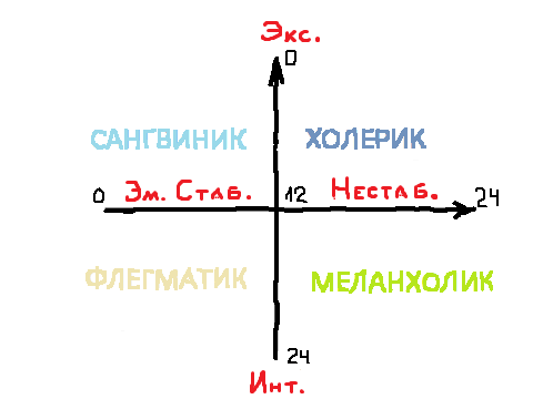 self-consciousness